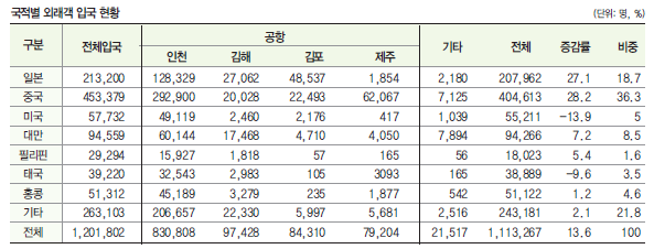 에디터 사진